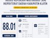 Capaian Indeks Kepuasan Masyarakat Semester I Tahun 2026
