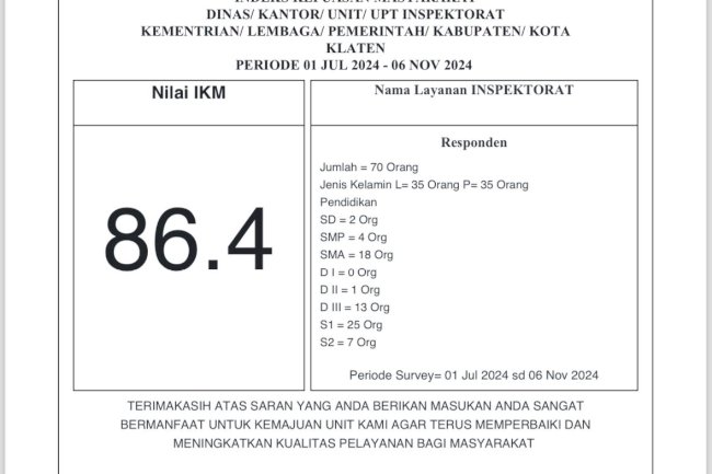 Indeks Kepuasan Masyarakat Inspektorat Daerah Kabupaten Klaten Semester II Tahun 2024