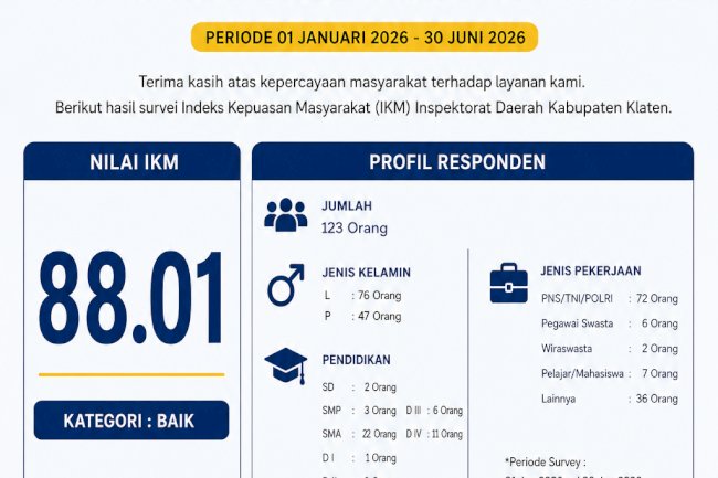 Capaian Indeks Kepuasan Masyarakat Semester I Tahun 2026