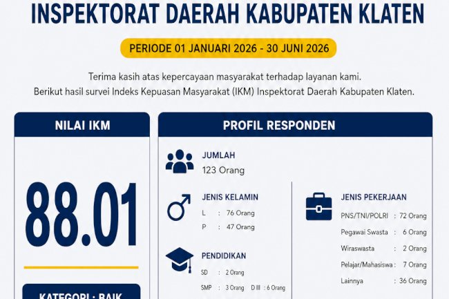 Capaian Indeks Kepuasan Masyarakat Semester I Tahun 2026