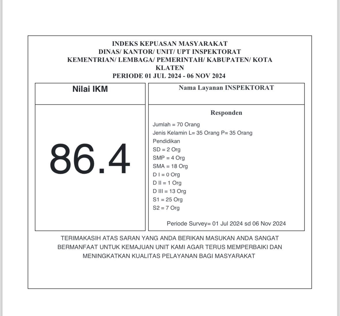 Indeks Kepuasan Masyarakat Inspektorat Daerah Kabupaten Klaten Semester II Tahun 2024